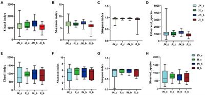 Dietary bile acid supplementation alters plasma biochemical and hormone indicators, intestinal digestive capacity, and microbiota of piglets with normal birth weight and intrauterine growth retardation